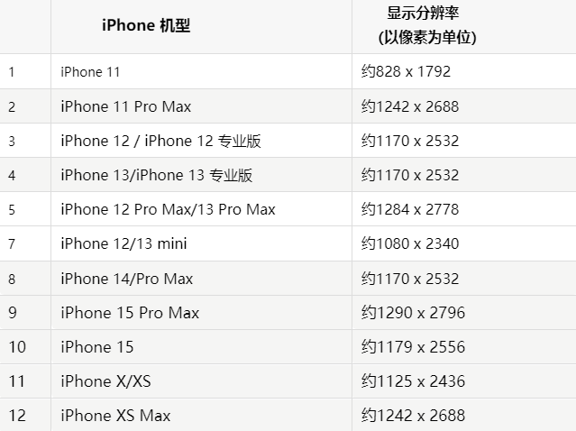 苹八步果维修分享iPhone主屏幕壁纸显得模糊怎么办