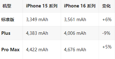 八步苹果16维修分享iPhone16/Pro系列机模再曝光