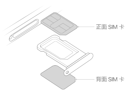 八步苹果15维修分享iPhone15出现'无SIM卡'怎么办