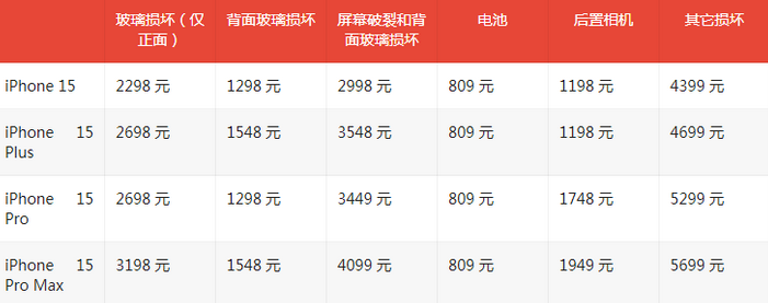 八步苹果15维修站中心分享修iPhone15划算吗