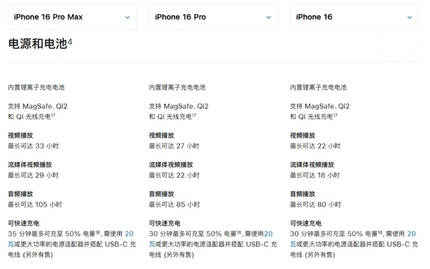 八步苹果手机维修分享 iPhone 16 目前实测充电峰值功率不超过 39W 